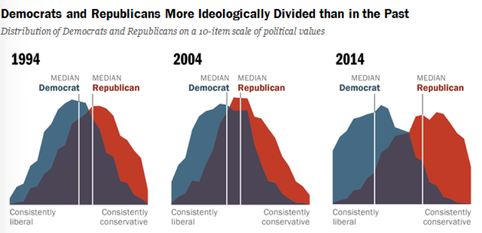 Definition Political Bell Curve